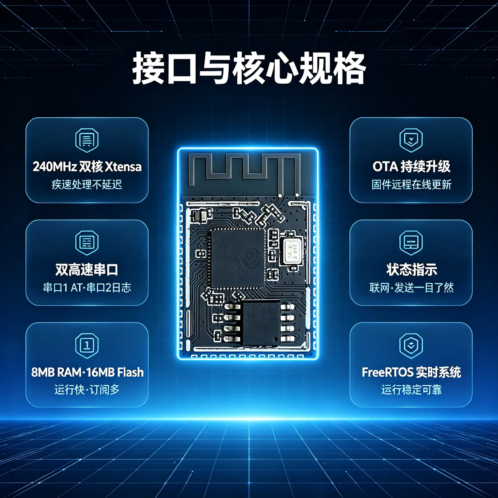 接口与核心规格